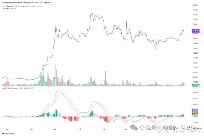 XRP即将狂飙!10美元1000美元?揭秘背后三大暴涨逻辑